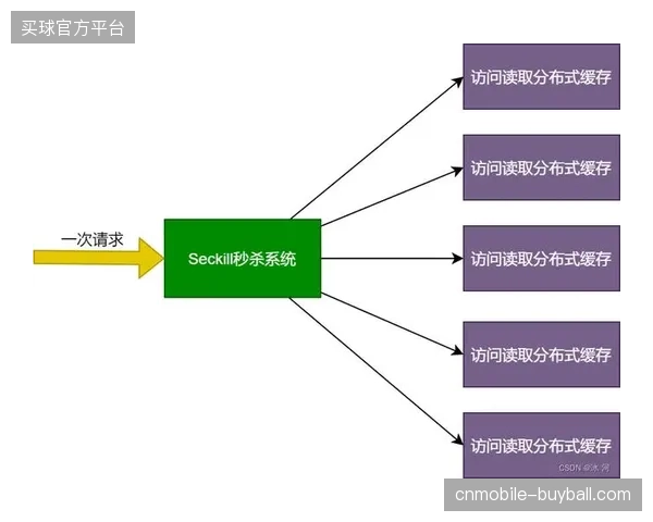 2026年6月远程信号传输如何缓解高并发链路拥堵